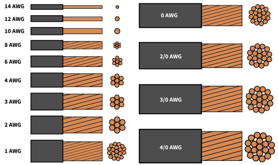 Wire Size Calculator From Voltage Drop